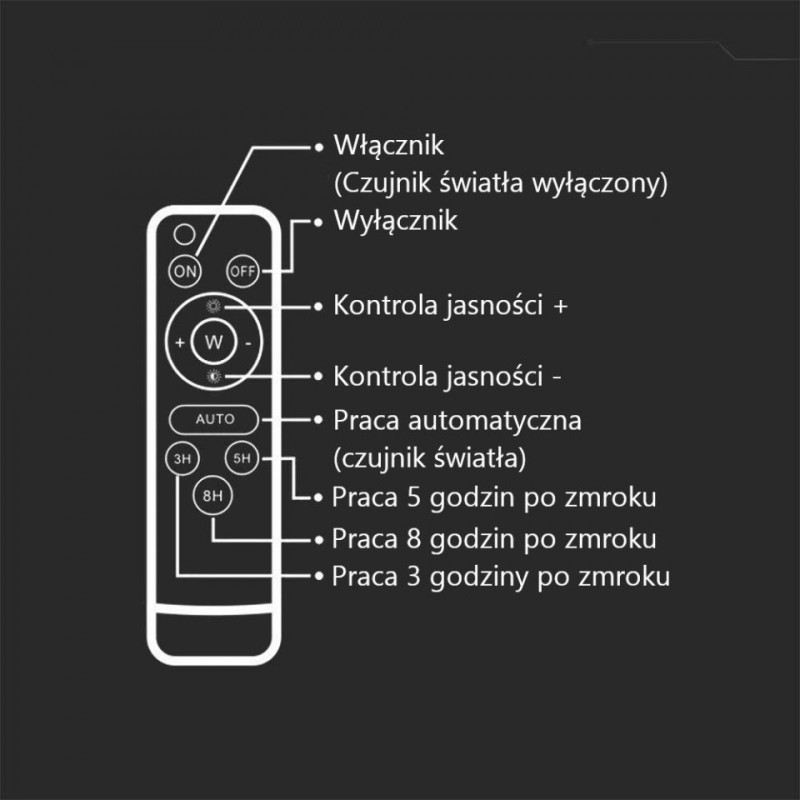 Projektor LED Solarny V-TAC 40W Pilot, AUTO, Timer, IP65 Biały VT-40W-W 4000K 400lm 2 Lata Gwarancji