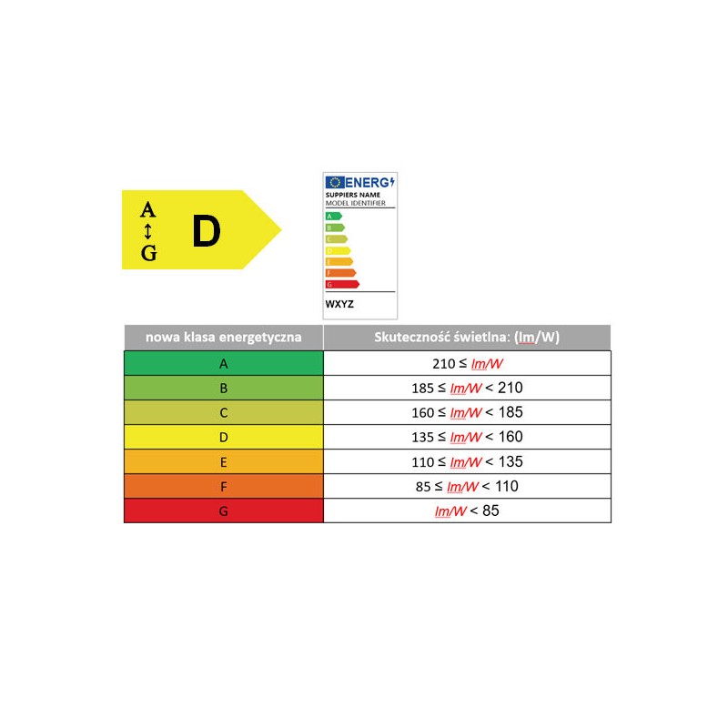 Taśma LED 2835 | 9,6W | 24V | IP20 | 80 LED | NEUTRALNA/4100K | 141,49 lm/W ! 8mm