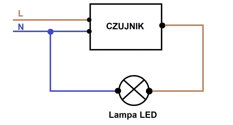 Jak podłączyć halogeny LED