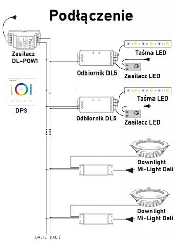 system sterowania Dali