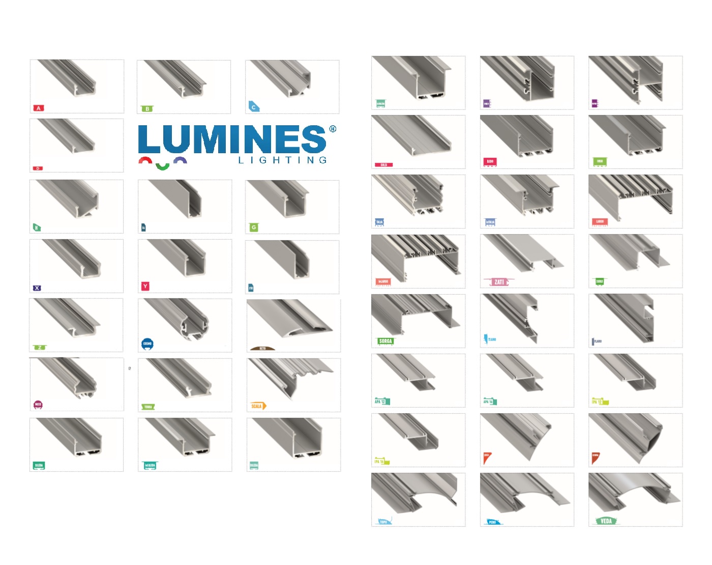 Listwa aluminiowa LED - czym jest?