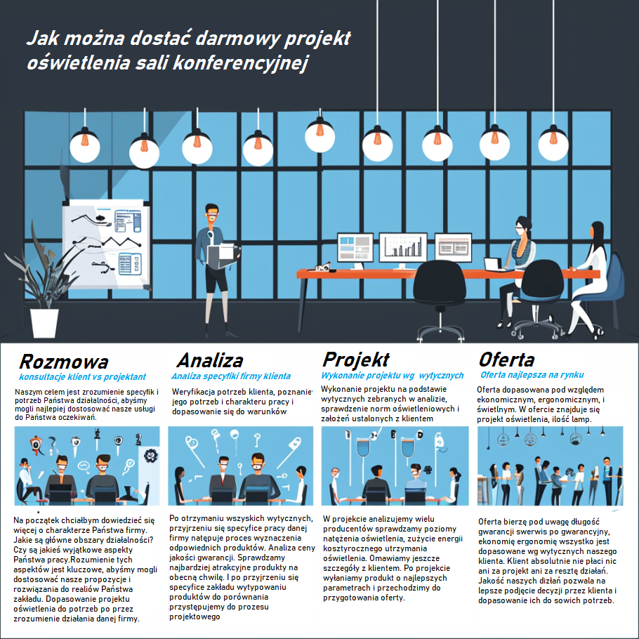 Jak dostać darmowy projekt oświetlenia sali konferencyjnej