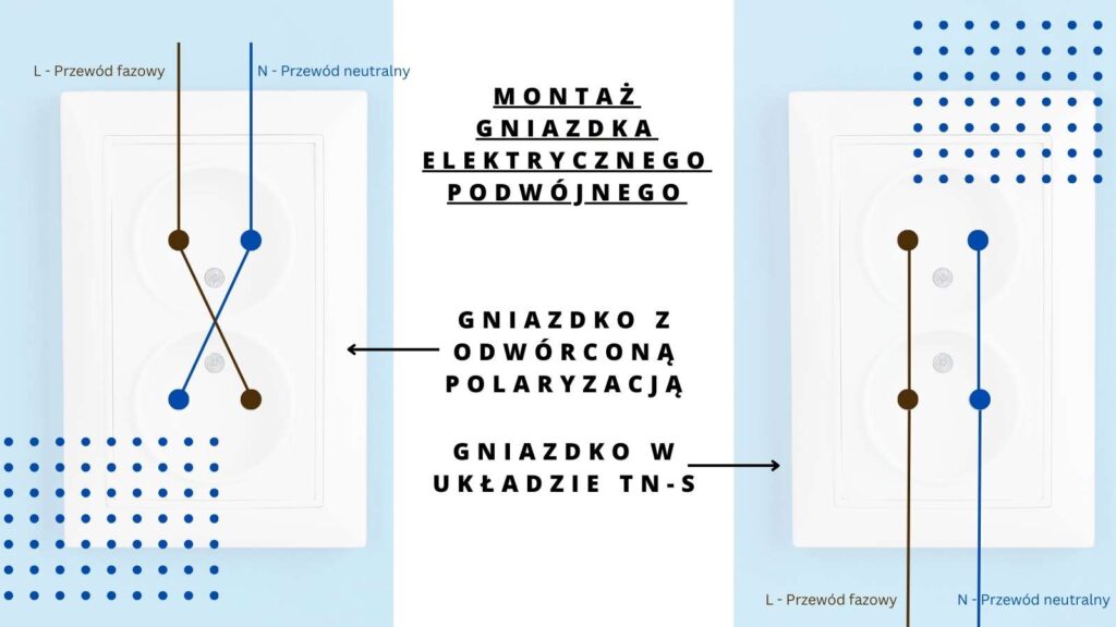 Montaż gniazdka elektrycznego podwójnego