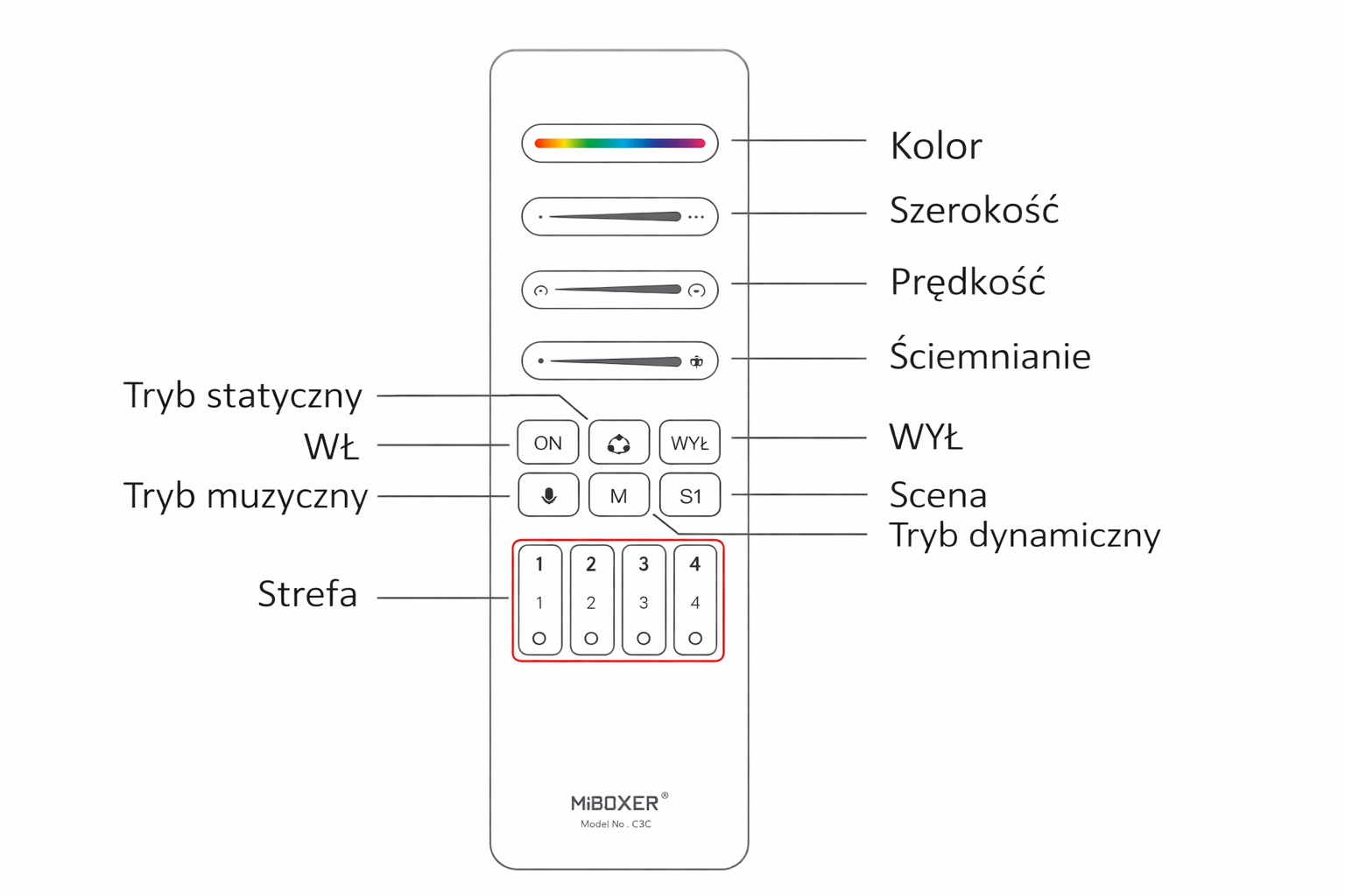 MiBoxer C10 biały - 4-kanałowy pilot SPI 2,4 GHz do taśm adresowalnych (pixel)