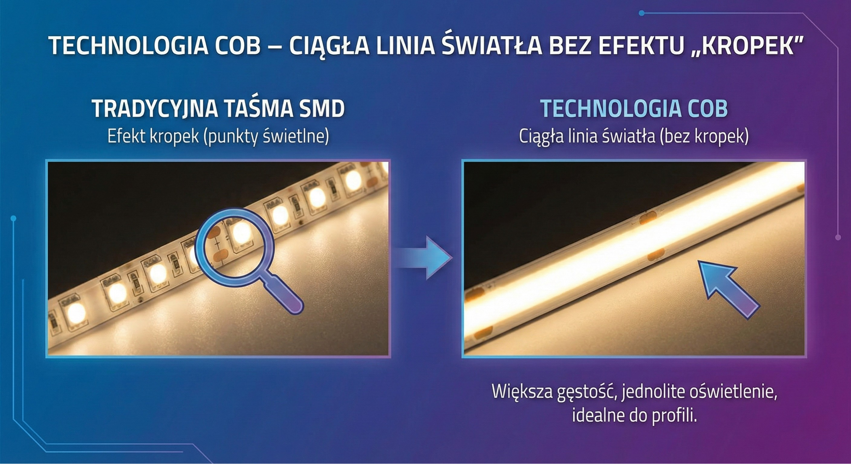 Wąska Taśma Led Cob Slim 5mm 24V 7W/M 4000K Cri90 Rolka 5M Ip20 480 Led/M Pwm