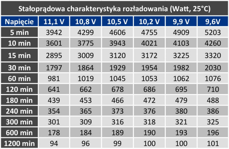 MWP 150-12 charakterystyka rozładowania