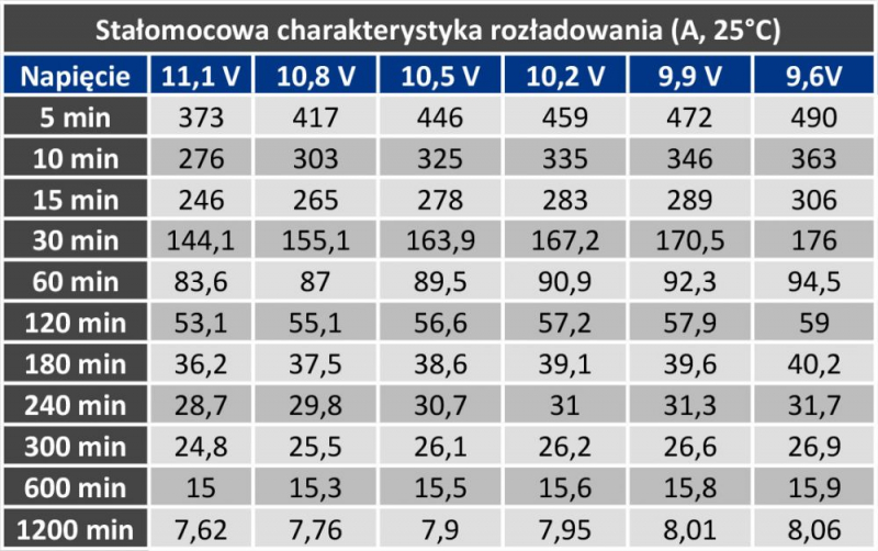 MWP 150-12 charakterystyka rozładowania A