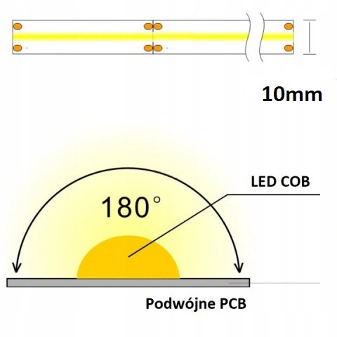 Specjalistyczna taśma LED COB 12V 10W/m 1m