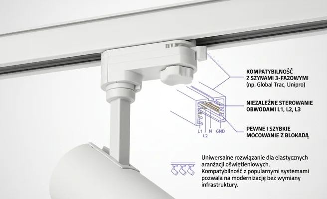 Oprawa sufitowa NEXTRACK S-LINE BIAŁY KOBI kod 112495 zamontowana na szynoprzewodzie 3-fazowym, widok z boku na białym tle.