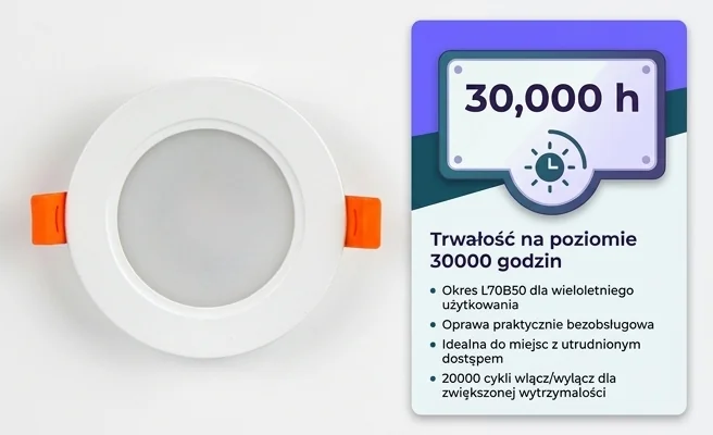 Plafon LED MOLLY 5W 500lm 4000K okrągły Led Line 200746 - zdjęcie produktowe z oznaczeniem 30000 h, widok z góry, białe matowe wykończenie, dwa pomarańczowe uchwyty