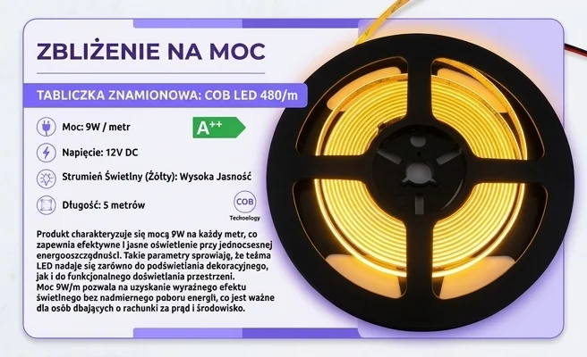 Taśma LED COB 480 9W/m ŻÓŁTA 12V IP20 /5m/P EC20306 świecąca bardzo intensywnie, zbliżenie na fragment taśmy na szpuli