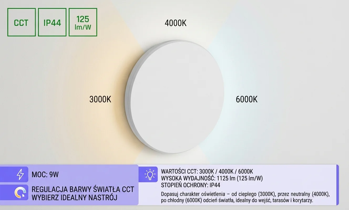 Oprawa LED PIATTA 9W CCT 230V IP44 SLI003039CCT_PW świecąca trzema barwami światła CCT