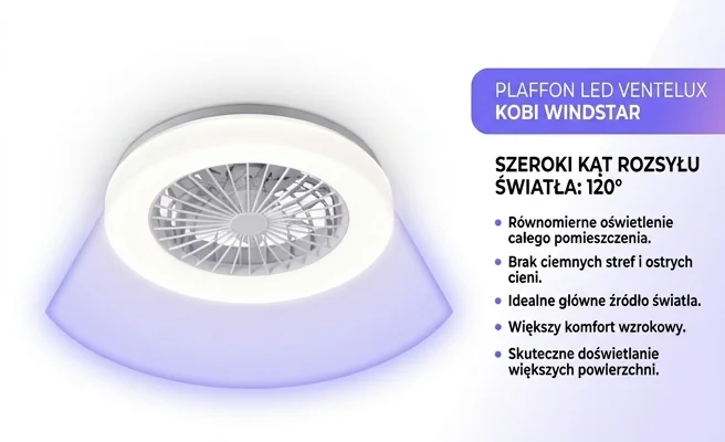 Szeroki kąt rozsyłu światła 120° – plafon LED z wentylatorem Kobi Windstar 004592 biały