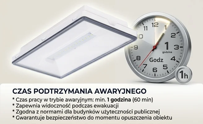 Oprawa awaryjna INLEWA 93675 czas podtrzymania 1 godzina – zdjęcie produktowe z symbolem zegara