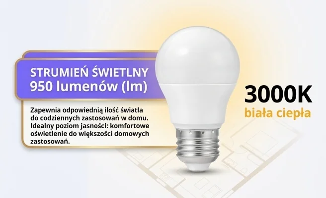 Żarówka LED E27 GS 10W 810lm 3000K KOBI kod 001171 z informacją o strumieniu świetlnym 950 lm na białym tle