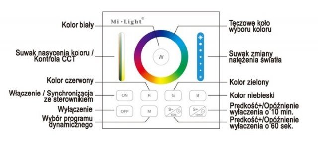 Mi-Light B0 - sterowanie