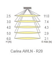 Plafoniera Carina AWLN-R20 15W IP65 SA AN 3H 4000K