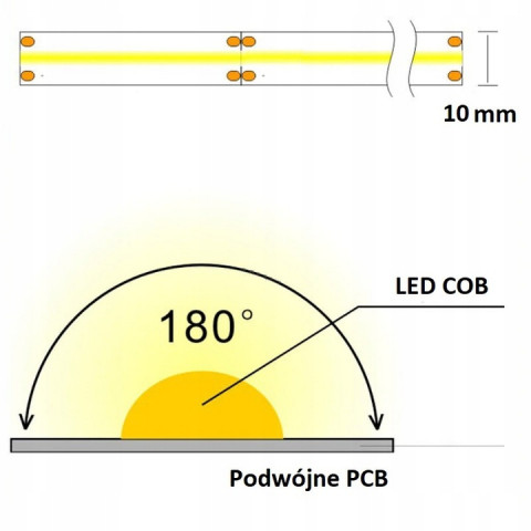 Specjalistyczna taśma LED COB 24V 10W/m 1m 4000K